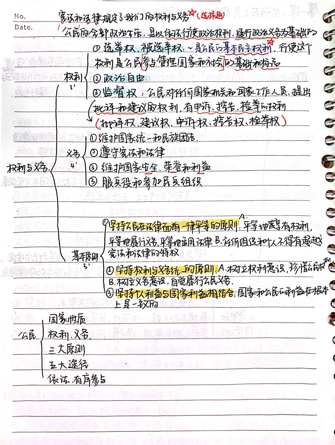 班主任力荐！高二政治资料，考点命中率高
