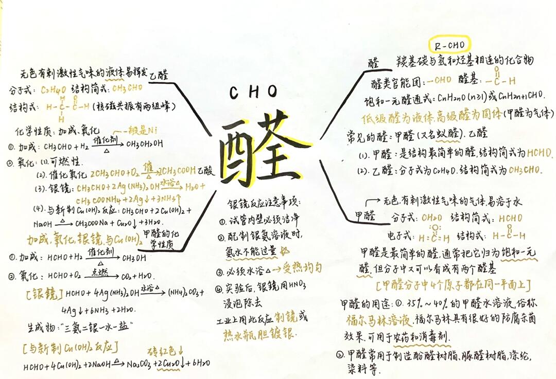 醛思维导图化学物质分类漂亮的思维导图高中化学思维导图总结带图画