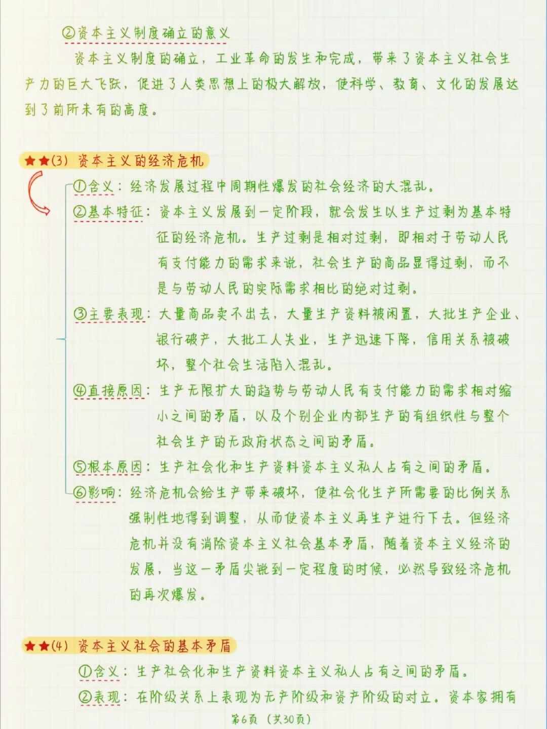 关于高中政治思维导图（必修1全册）的信息