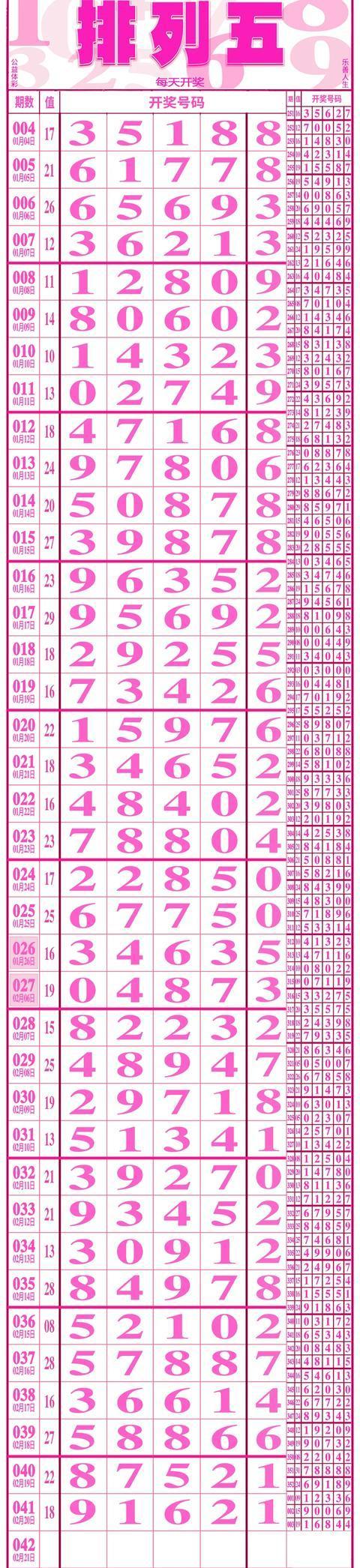 这里呈现了一系列神秘的数字组合,千位有 130629 等