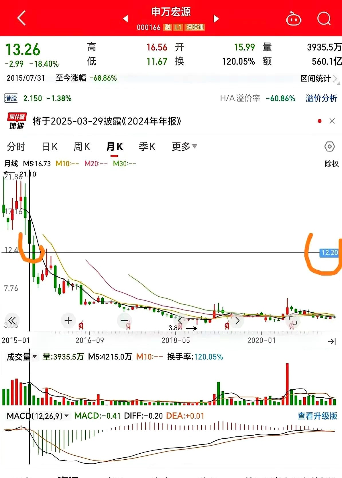 科技下周走势(科技下周走势预测)