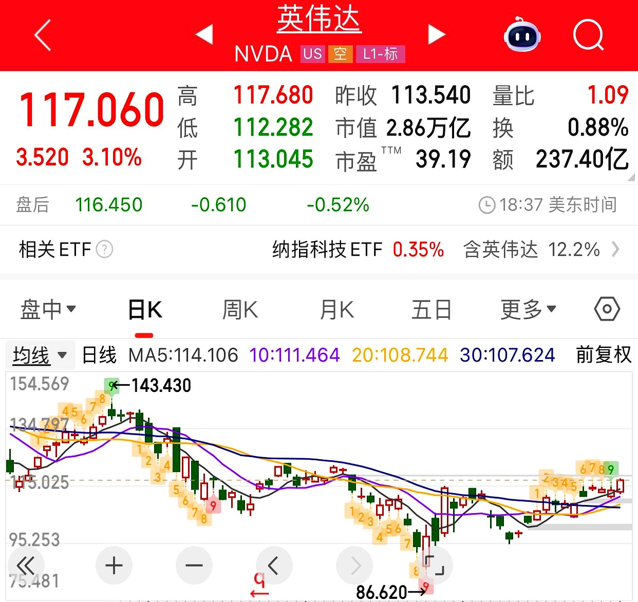 英伟达股票行情