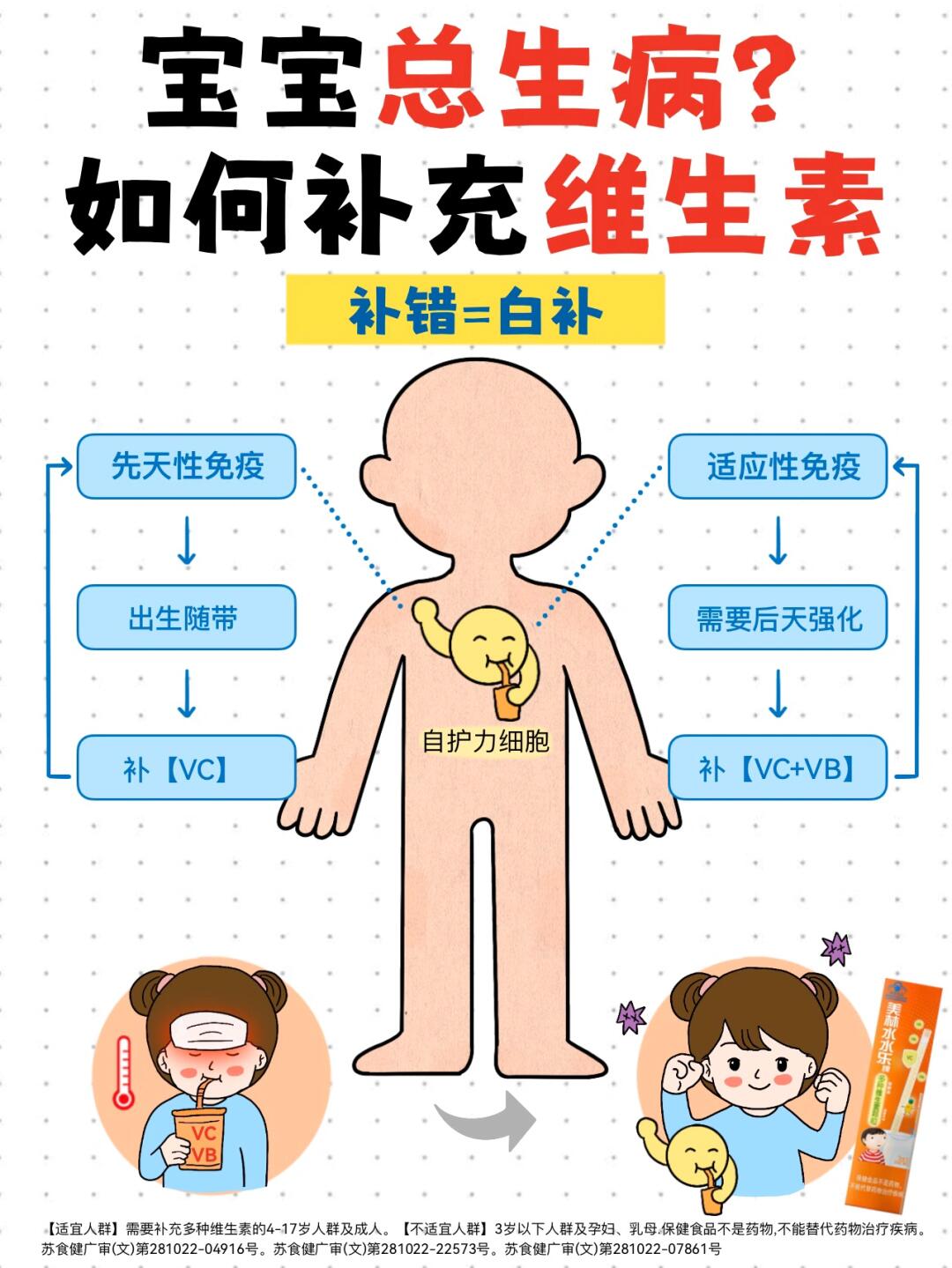 人体保护屏障分成两部分 一部分叫先天性保护屏障 怀胎10月期间的