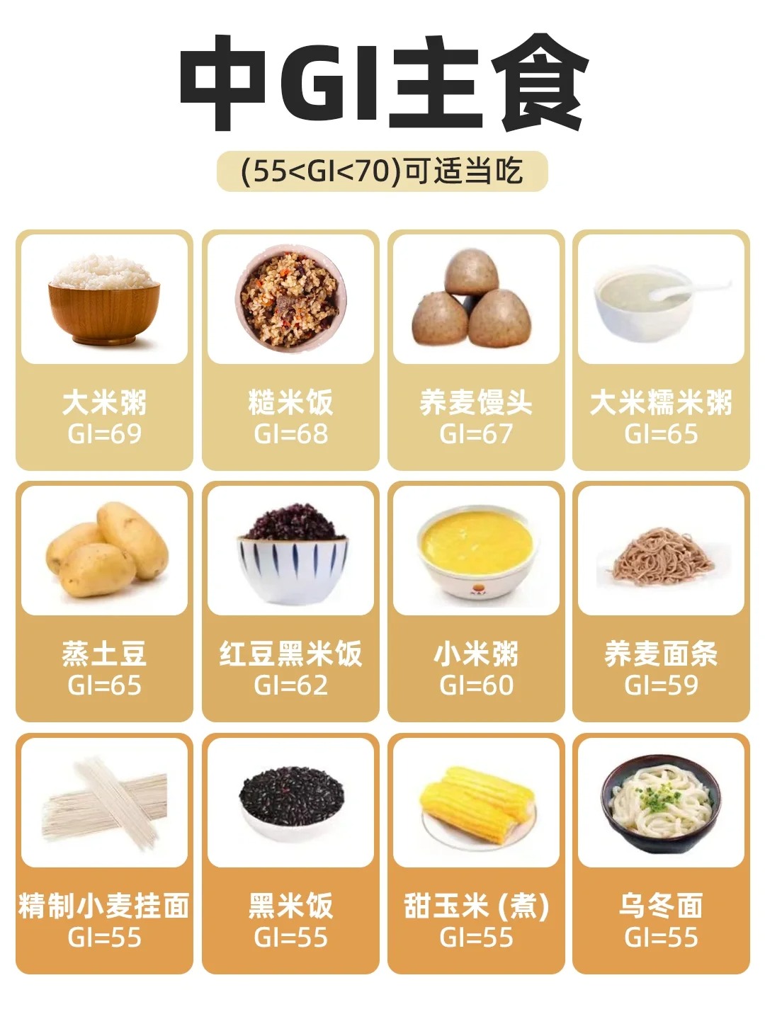 秒懂gi值|越吃越瘦主食保姆级控糖掉秤攻略 gi是一个衡量食物中的