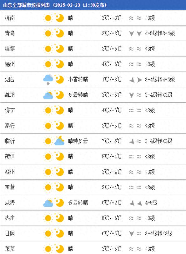 青岛莱西市天气预报马上知