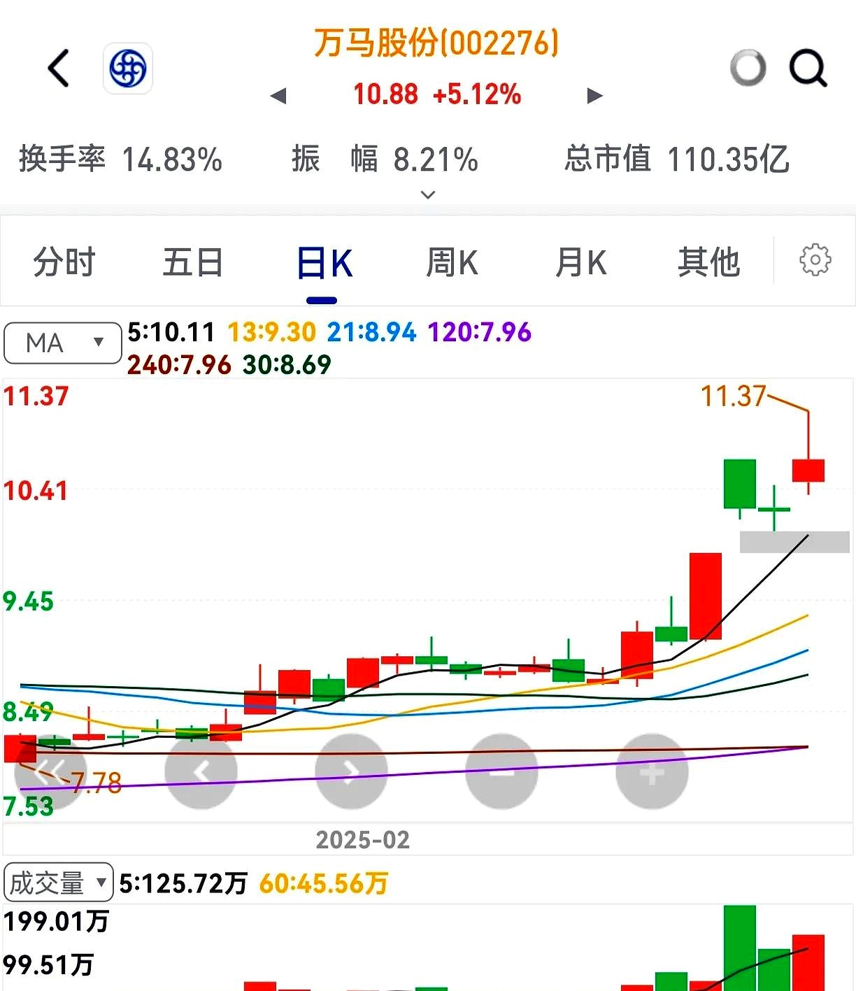 股市有财富博客(股市博客人气榜排名)