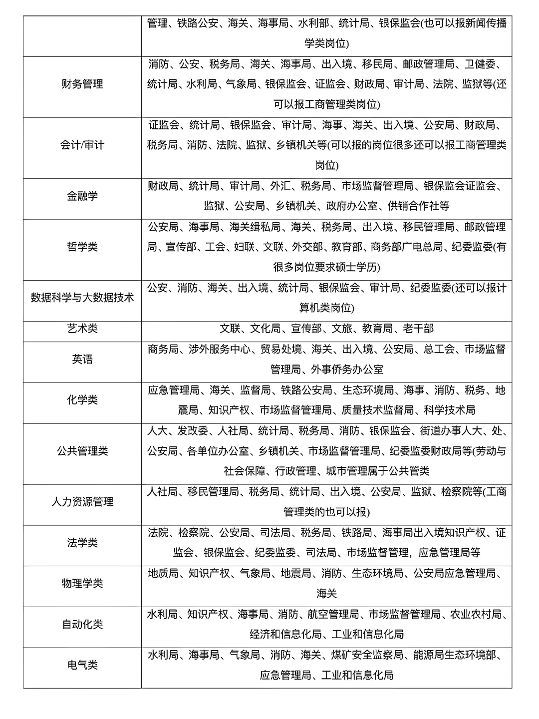财务专业考公务员适合什么岗位(财务专业考公务员适合什么岗位呢)