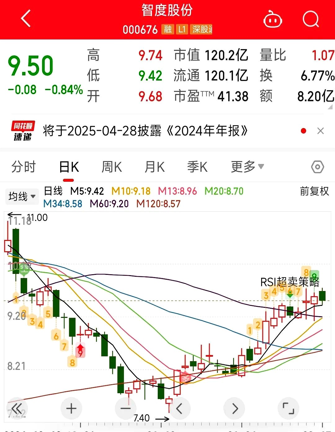 智度集团股票=智度集团股票利好
