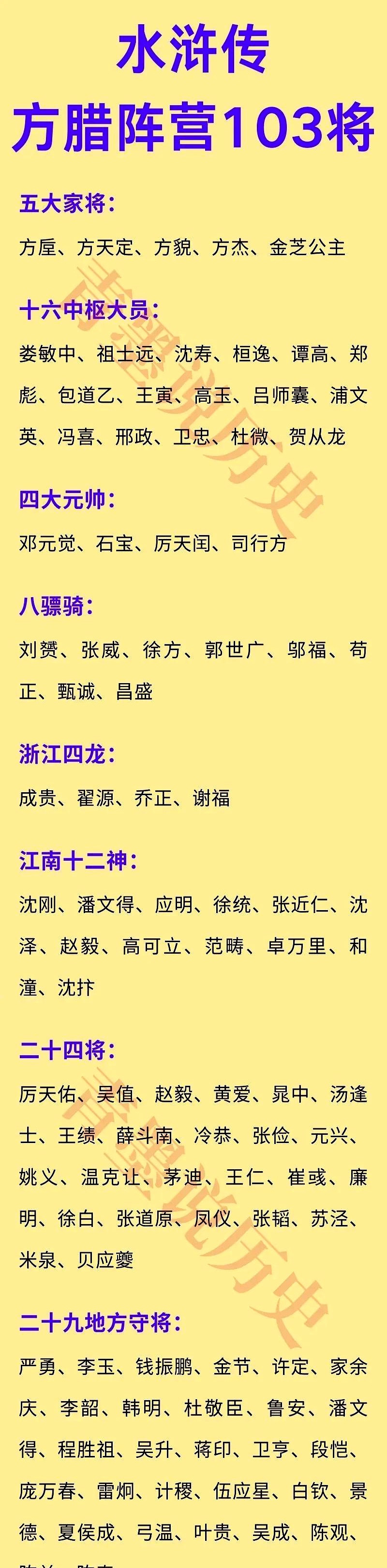 司行方:战斗力不输呼延灼; 石宝:战斗力不输关胜; 如图所示,在水浒中 