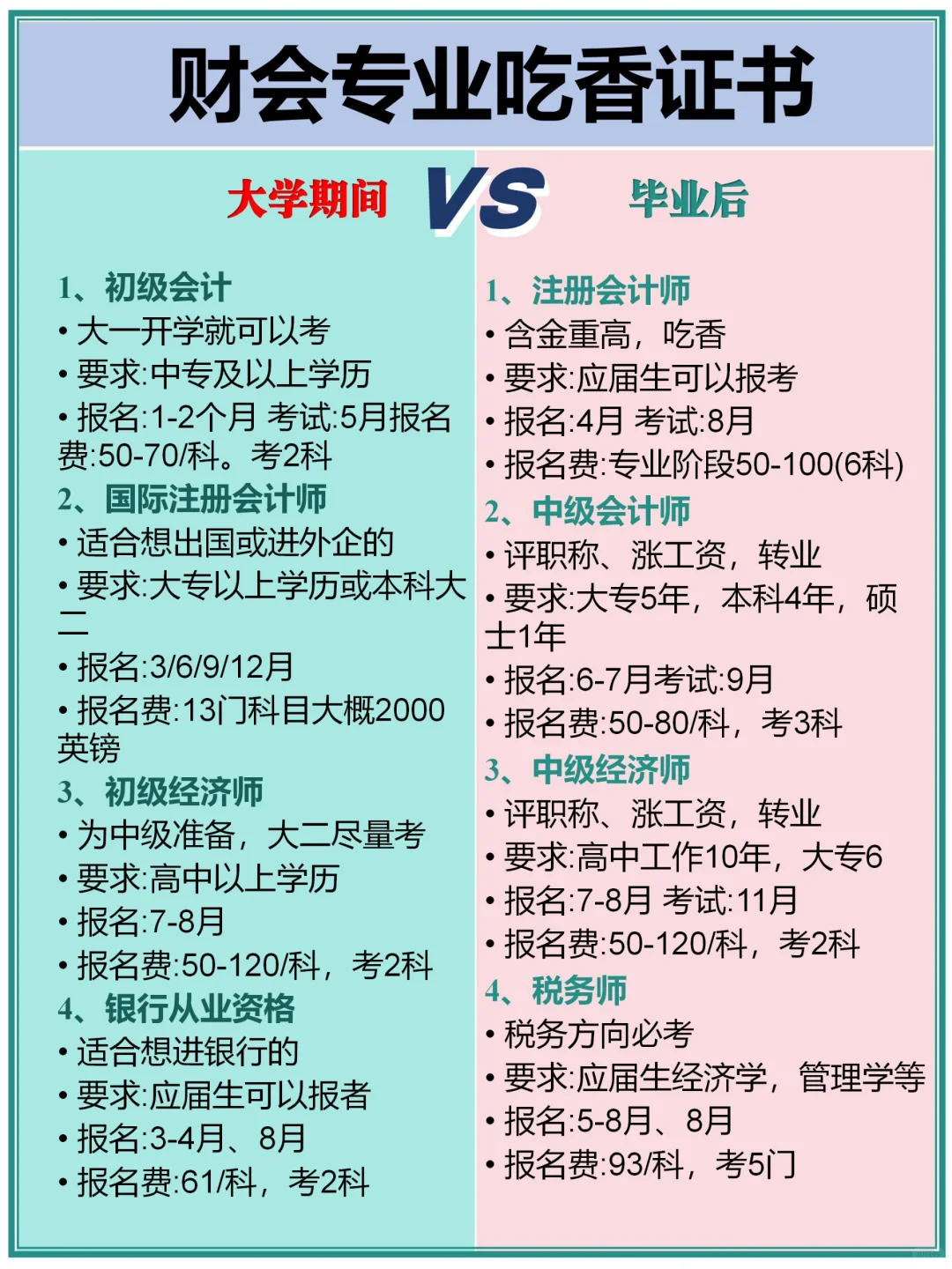 财会属于财经专业吗(财会属于财经专业吗还是学硕)
