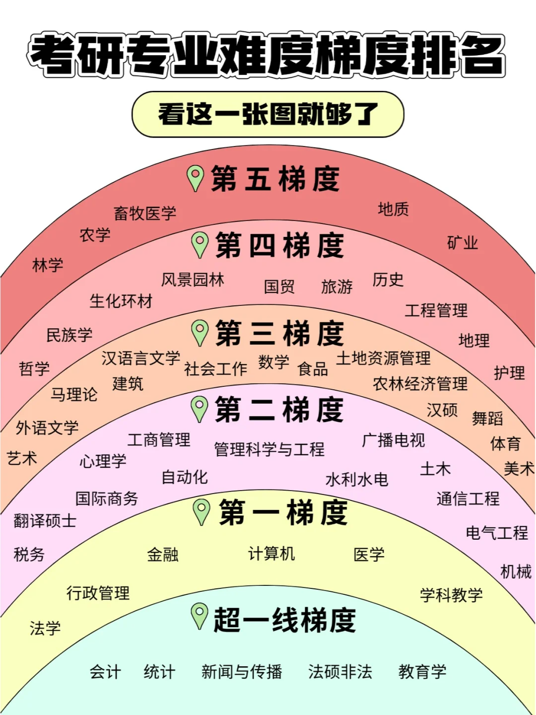 历届 及高阶数 据解析相关图片3