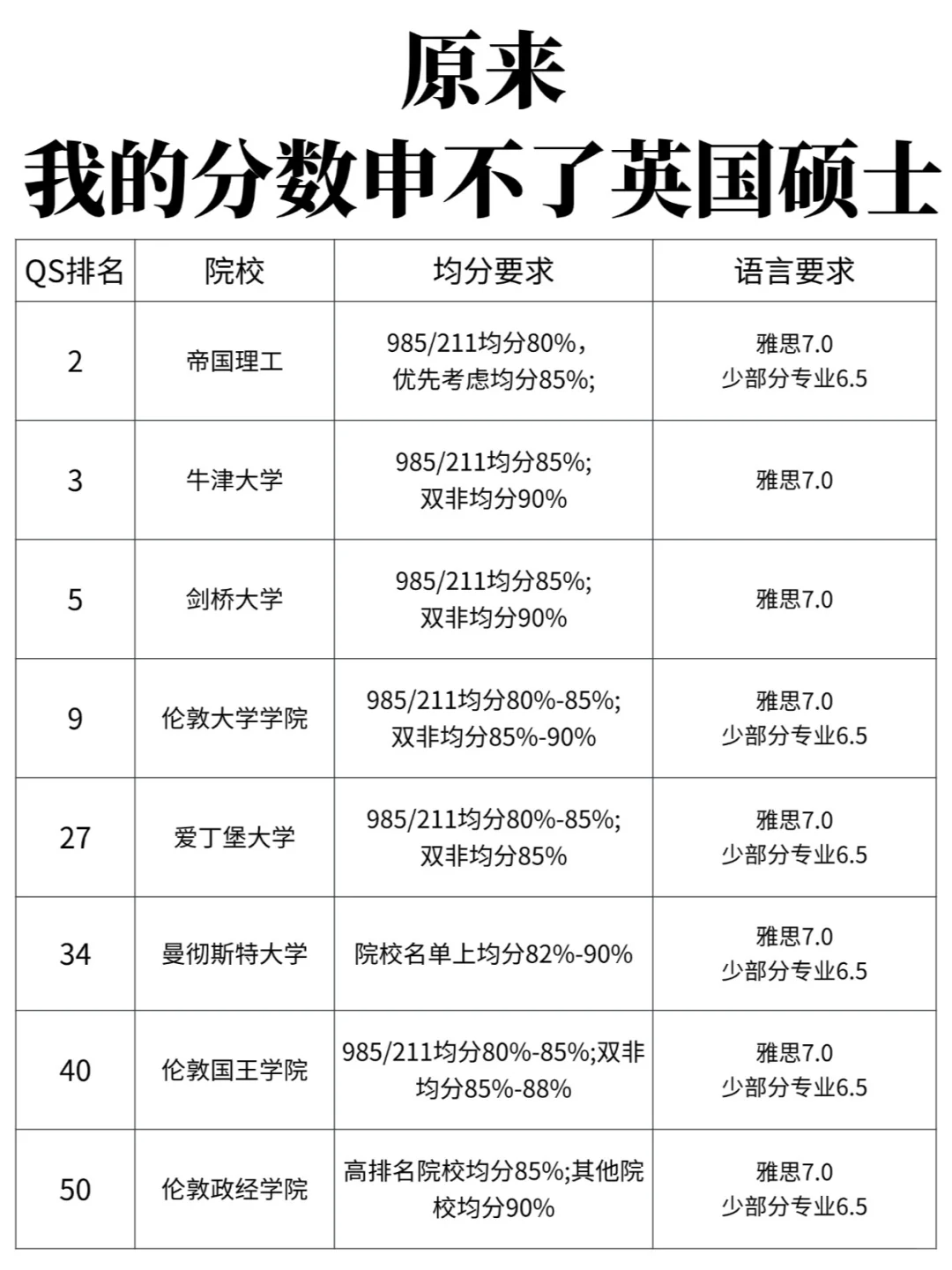 美国硕士研究生的留学费用留学在线