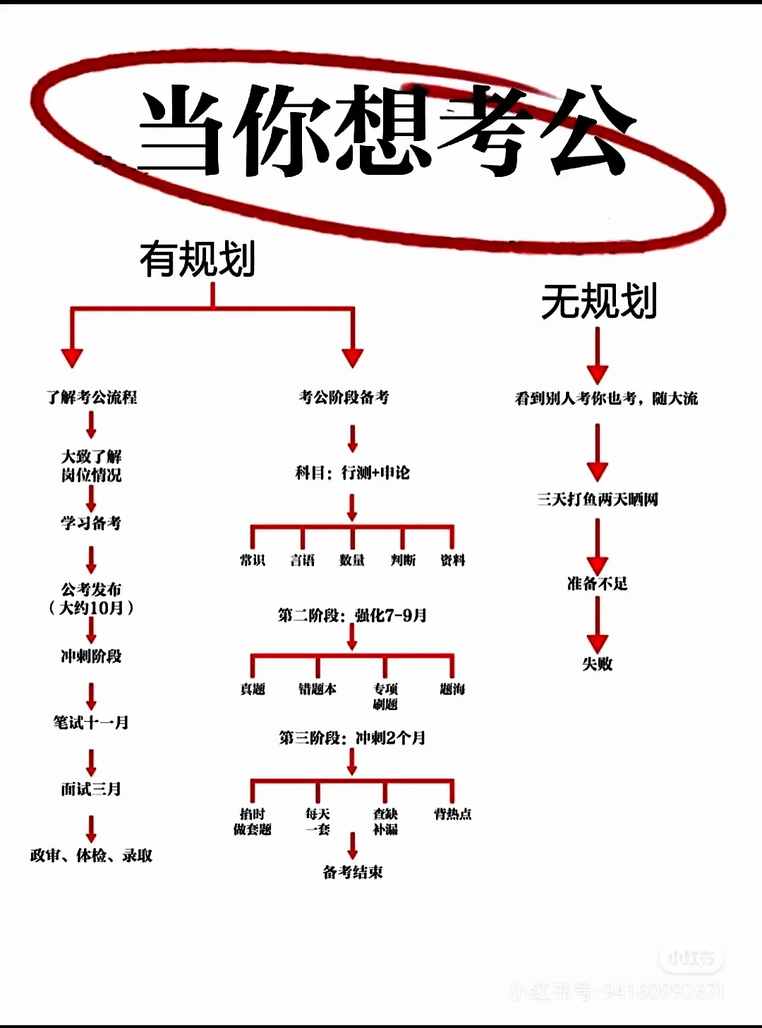 目标明确怎么写简短一点(目标明确的话)