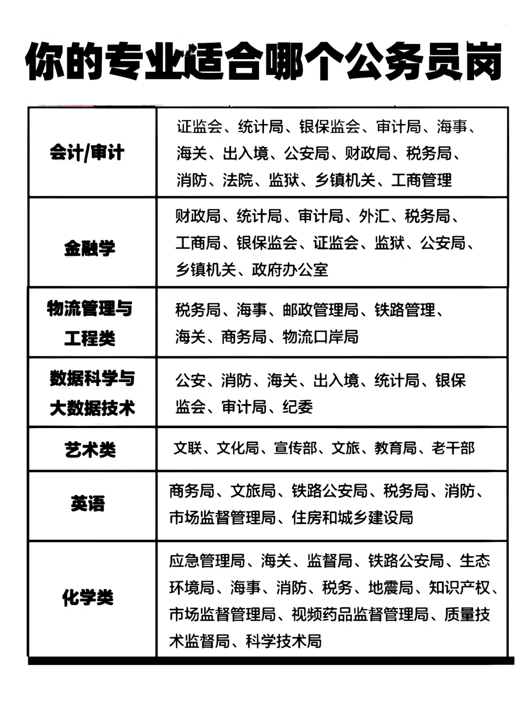 财政学考公务员有优势吗(财政学考公务员有优势吗女生)