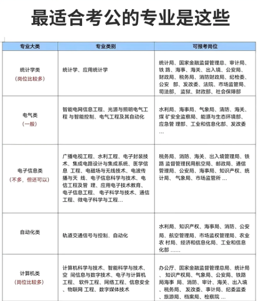 经济学所有专业考公一样吗(经济学专业考公务员考几门?)