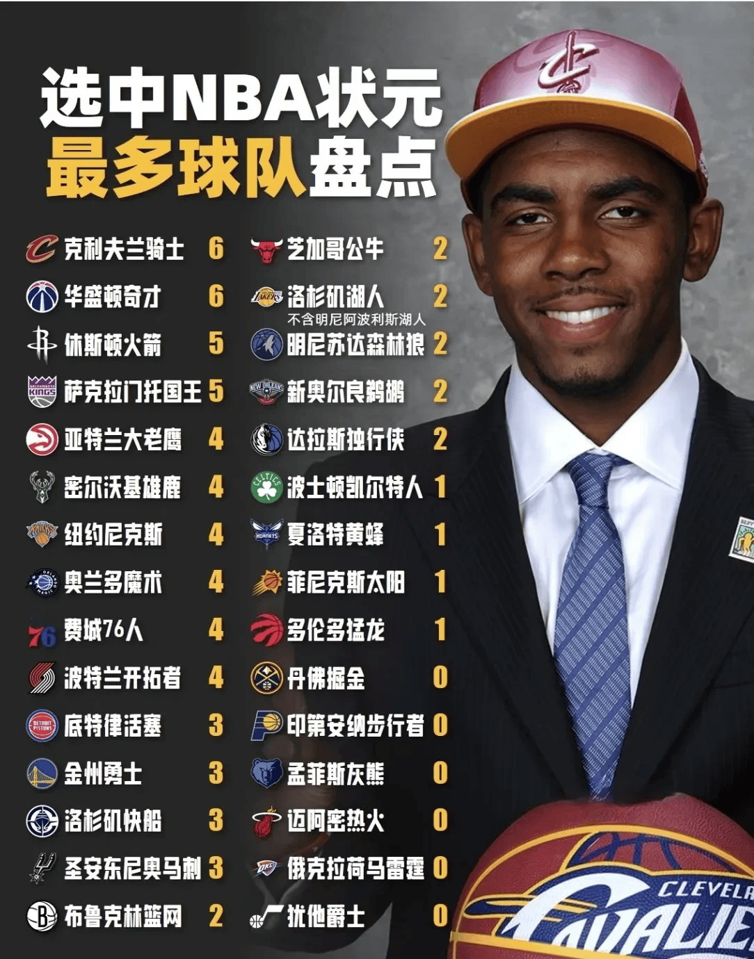 选秀前三 名前瞻 实力与潜相关图片2