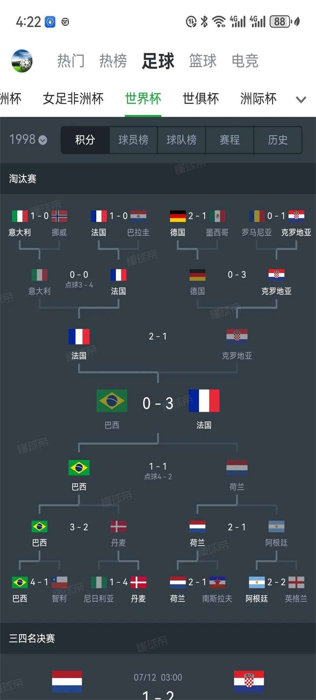 年世界杯 举办地 地理格局相关图片2