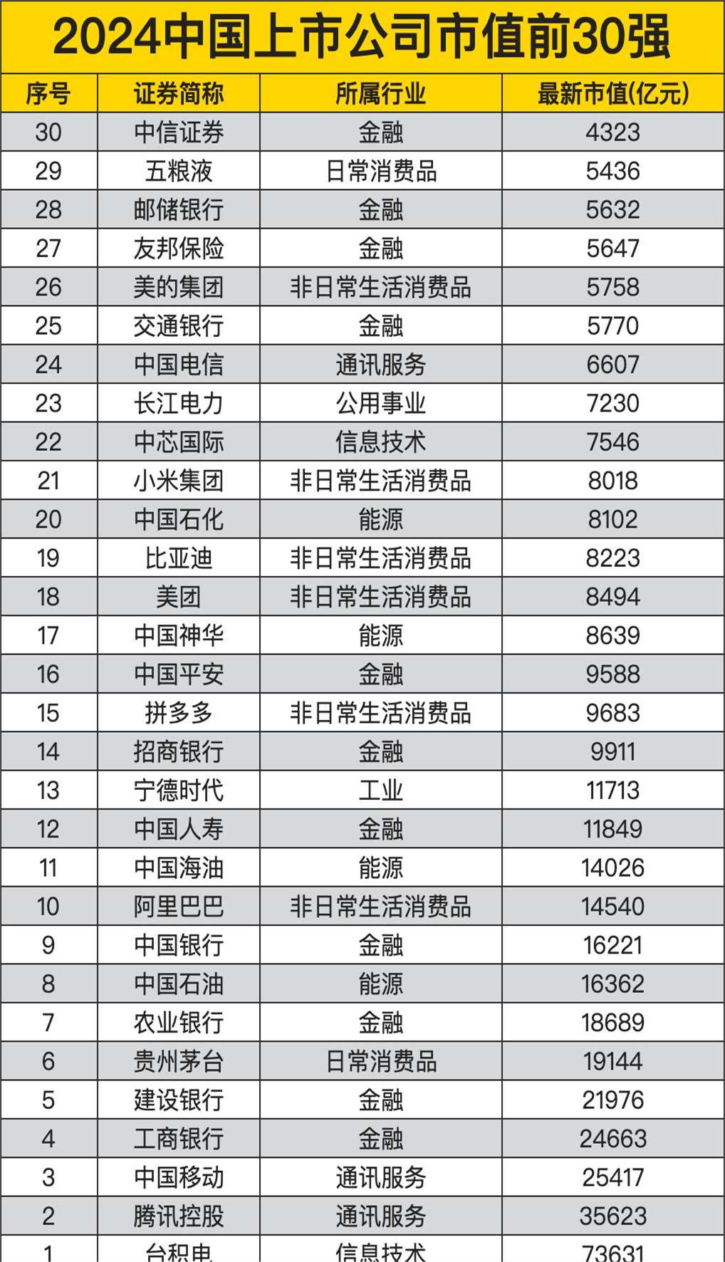 2024中国市值实时排名