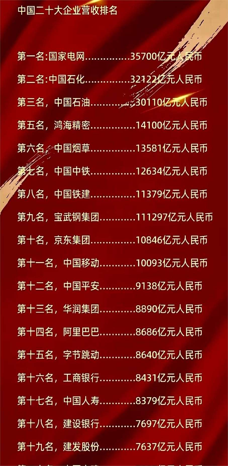 中国最挣钱的央企排名