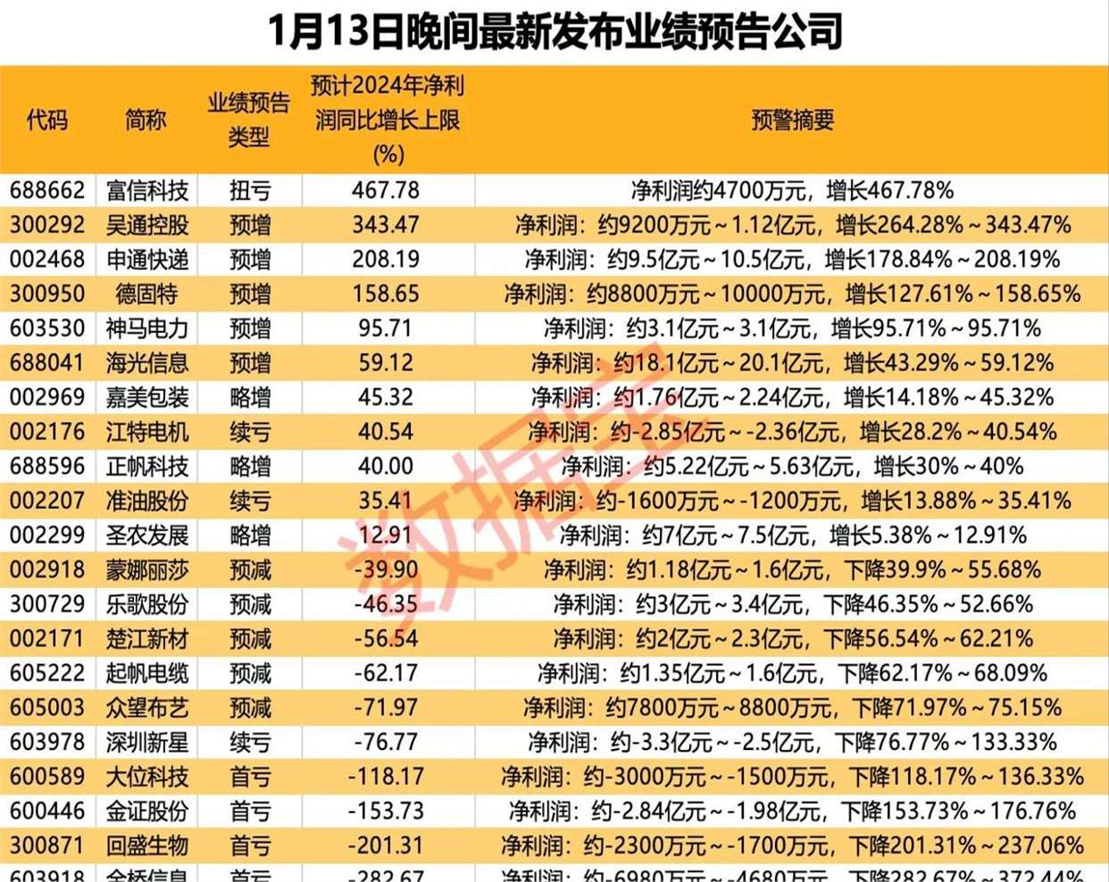 一季度期货公司净利润同比增长62.66%