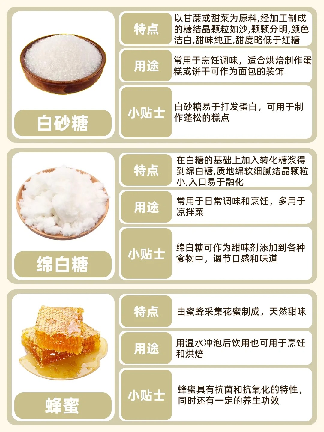 是存在于完整食物细胞结构中的天然糖分