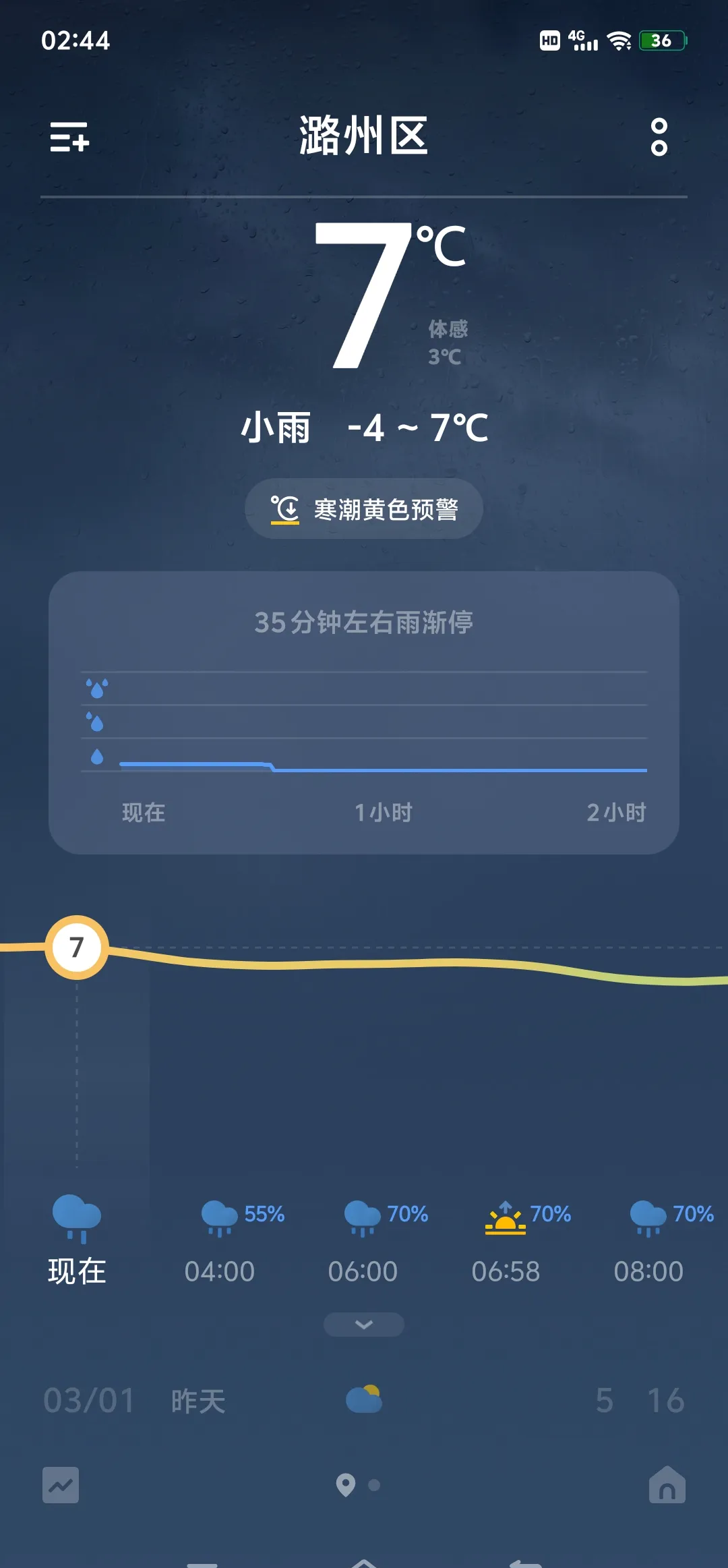 天气长治天气预报