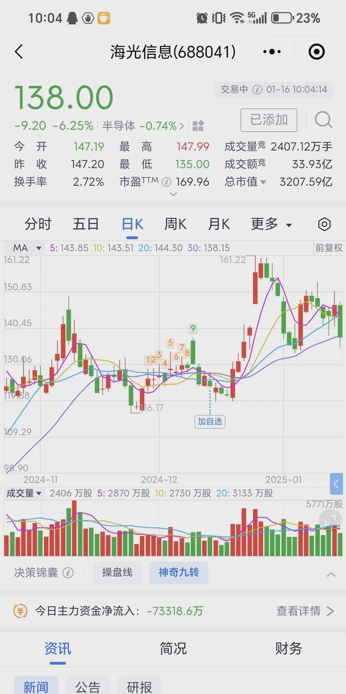 寒武纪股票分析