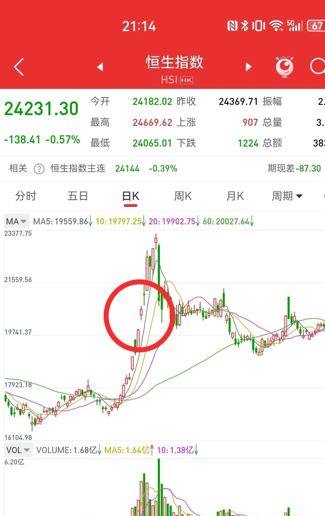 青岛港股票分析