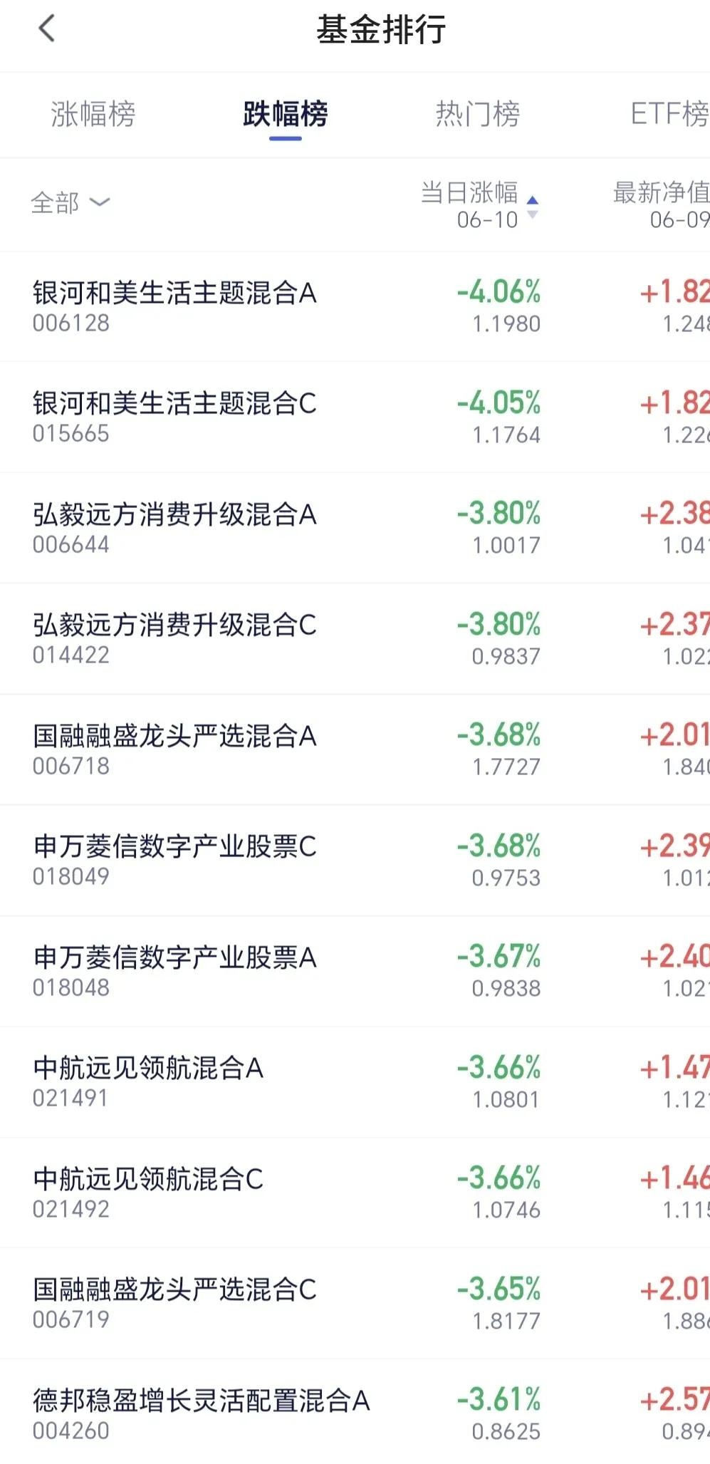 工银高端制造股票000793财经须知
