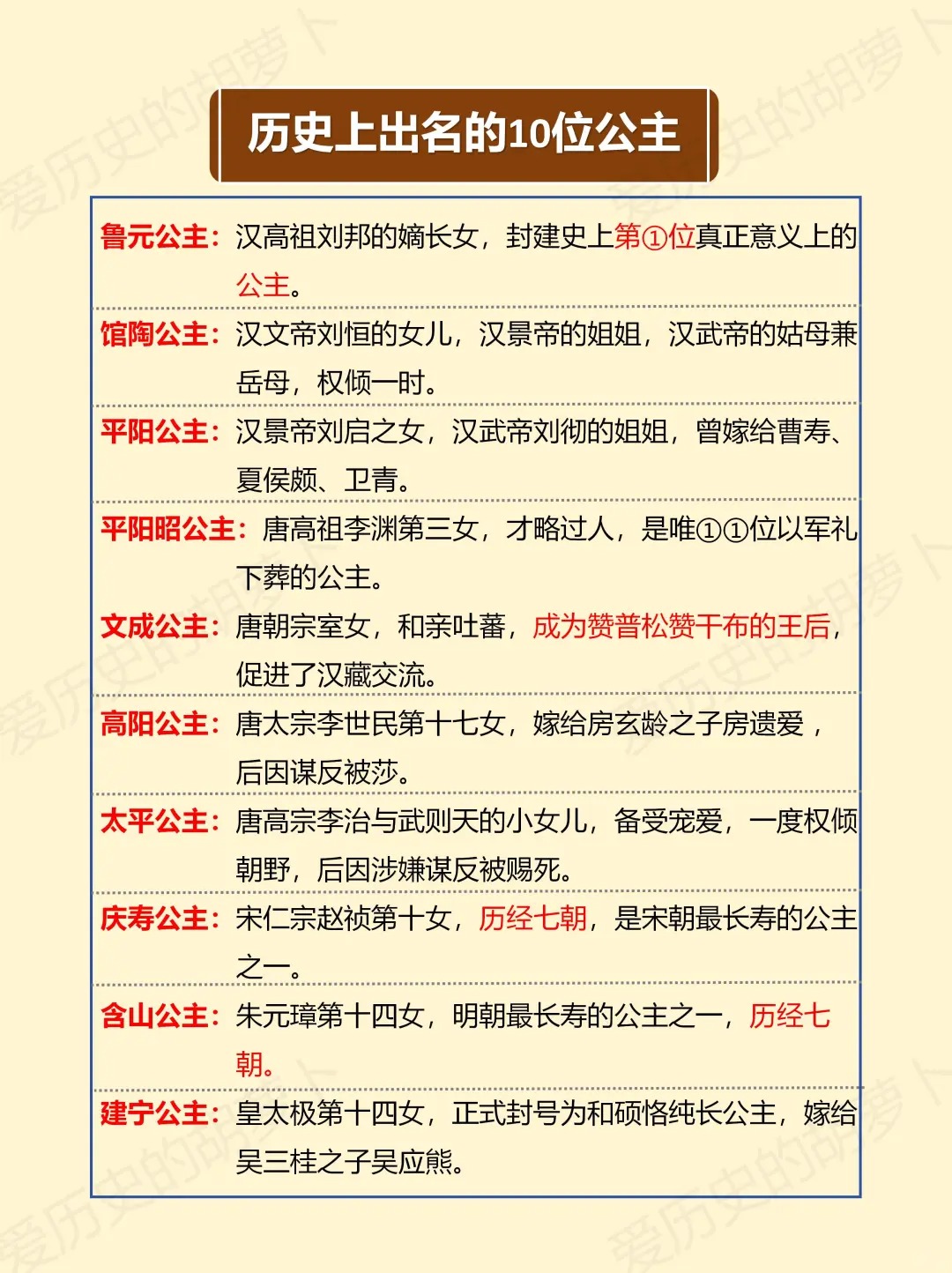 古代公主郡主俸禄