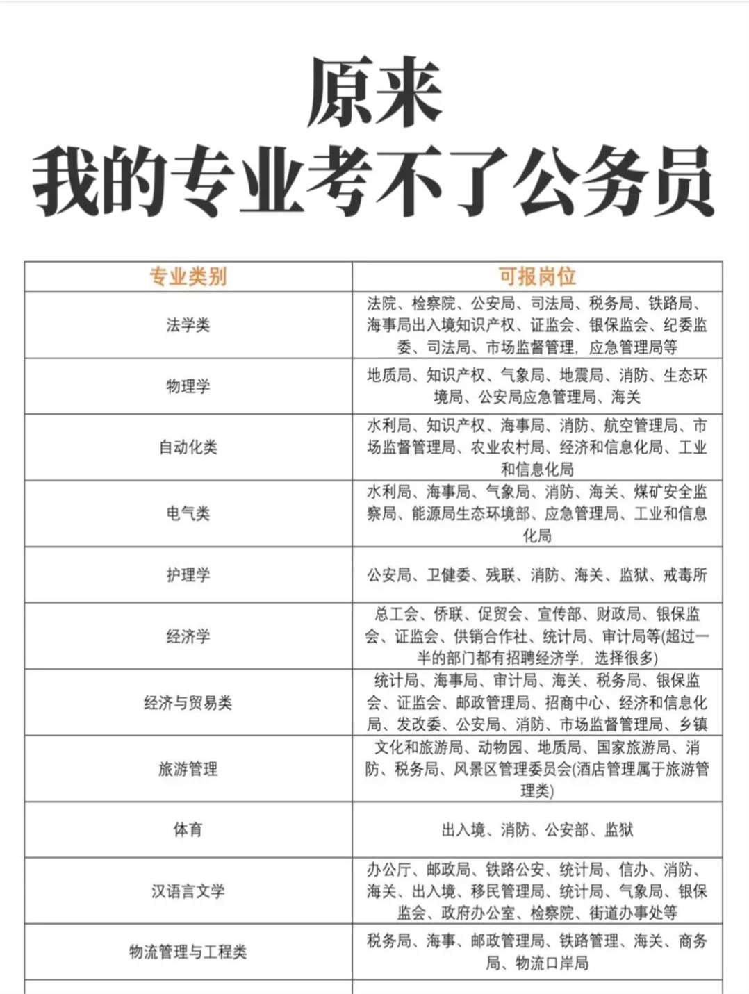 经济学专业有哪些证书可以考公务员(经济学专业有哪些证书可以考公务员岗位)