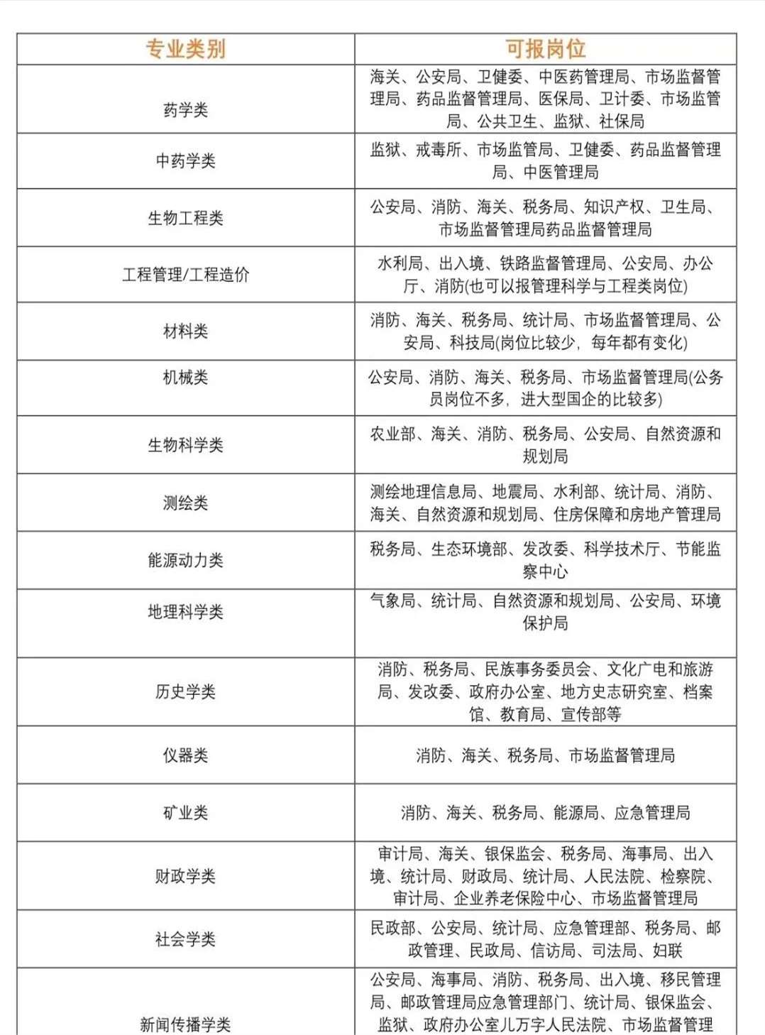 哲学专业考公务员有什么岗位吗(哲学专业考公务员有什么岗位吗知乎)