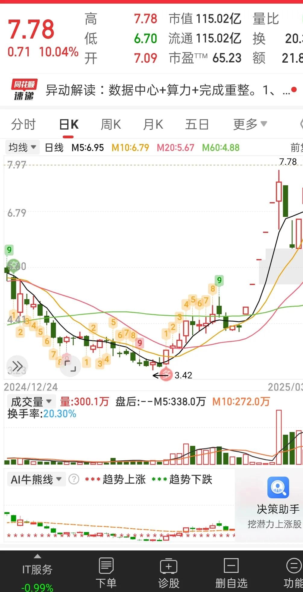 视觉中国股票分析