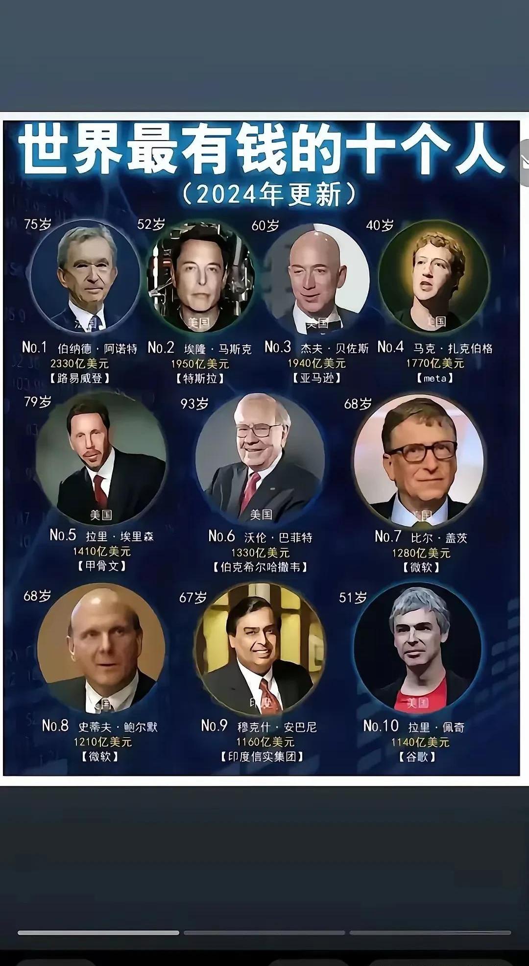 世界十大预言家排名