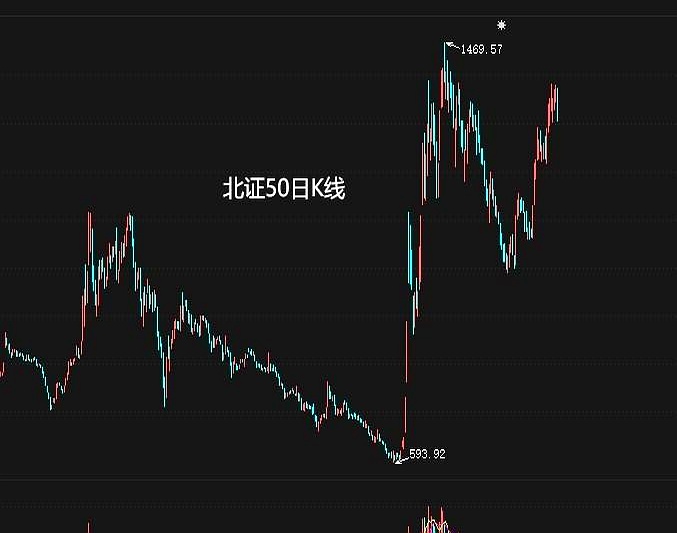 远东股票行情