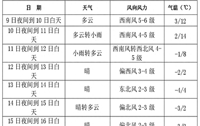 明天长春天气预报预报