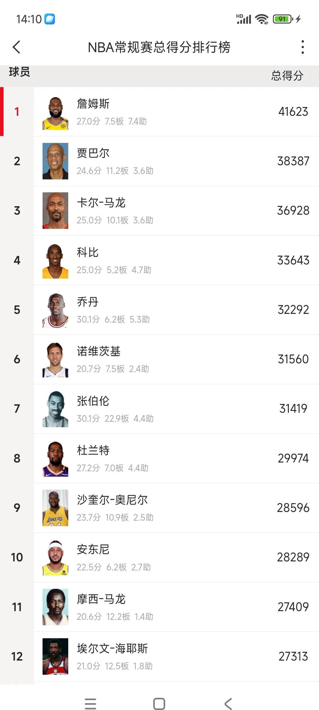 历史第三 高分 传奇巨星相关图片3