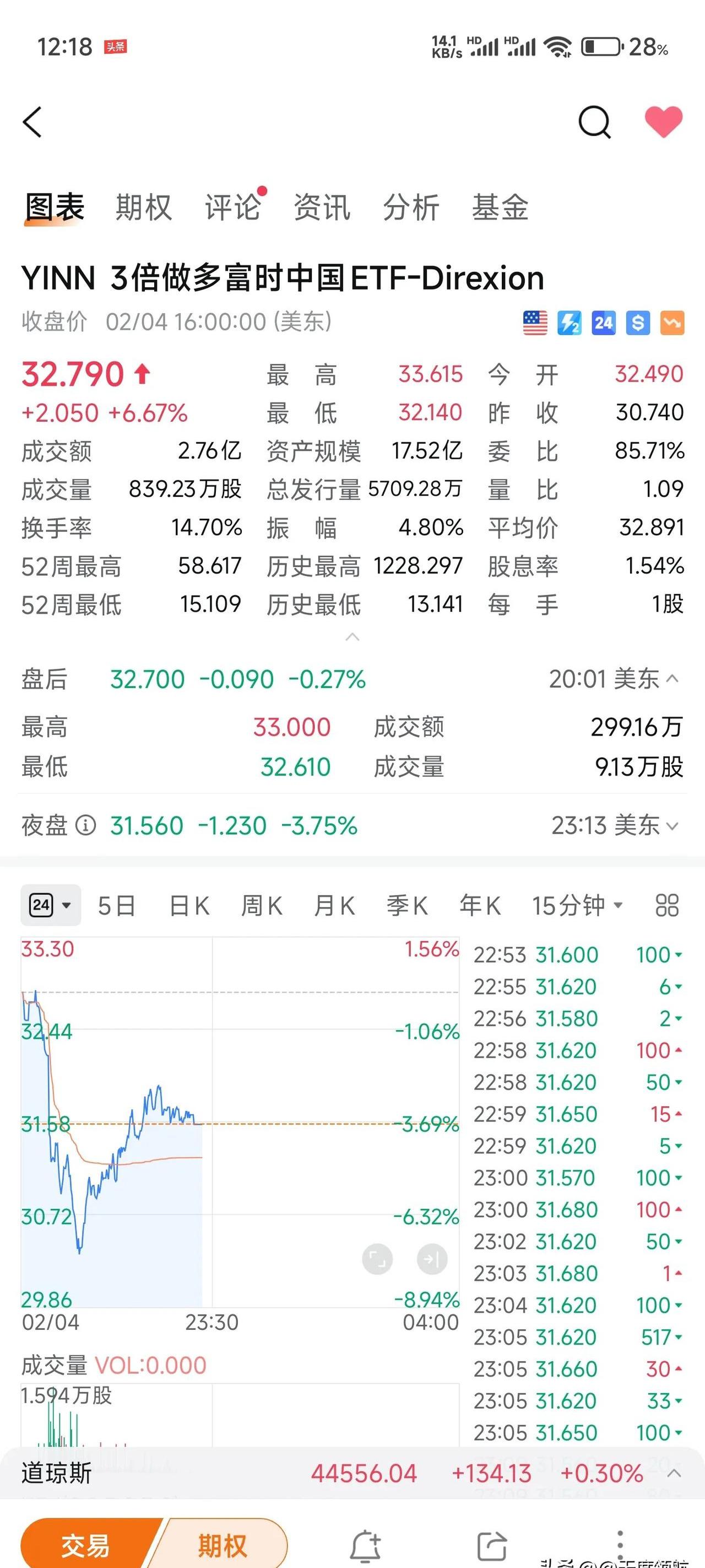 天美股票行情最新消息财经须知
