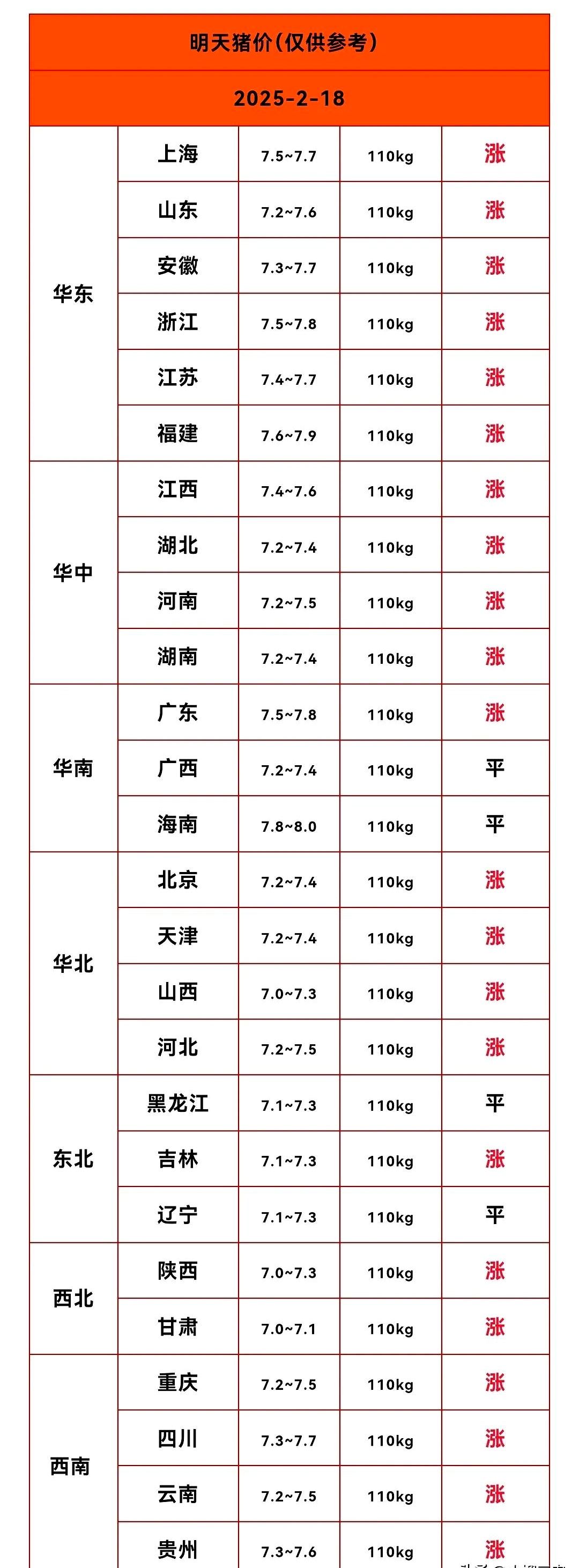 全国猪价格今日猪价最新价格表(全国猪价格今日猪价最新价格表热)