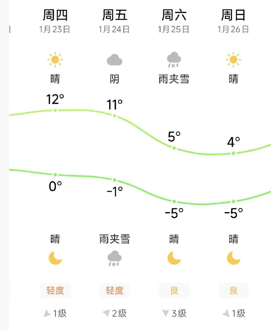 天气预报预计预报 天气预报预计预报