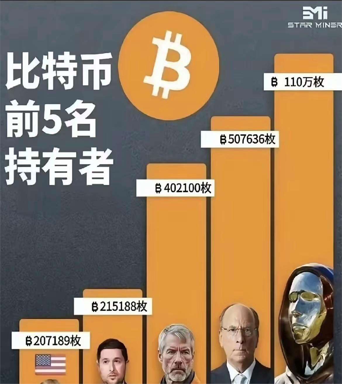 比特币如今的形势令人咋舌