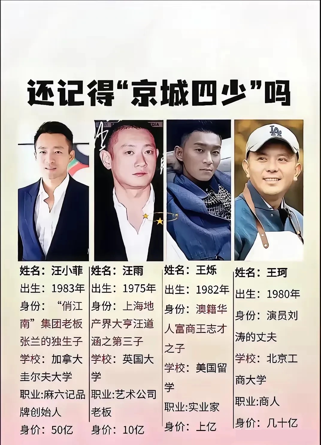 京城顶级十大家族排名