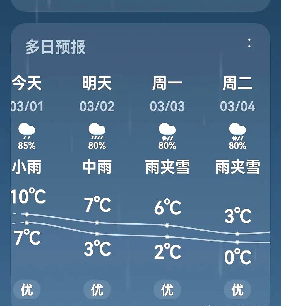 青岛近一周天气预报马上知