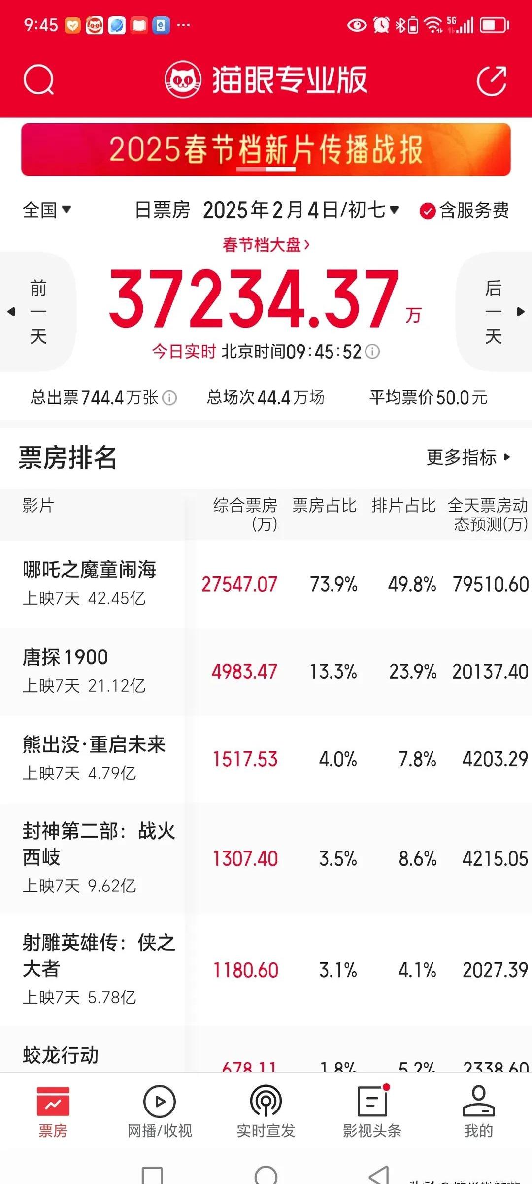 今日票房实时数据查询=今日票房累计排行榜实时