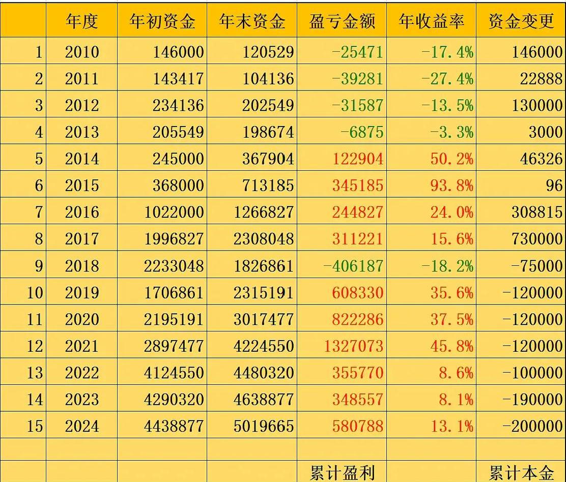 交易量查询，交易所交易量查询