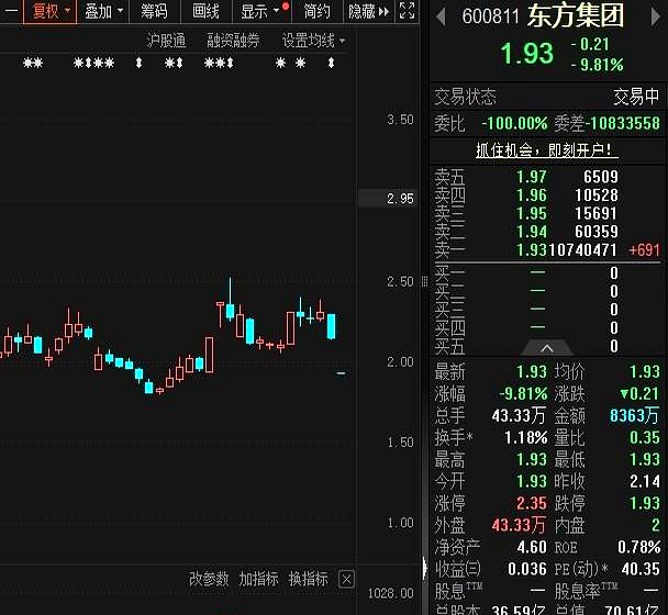 为什么庄家要封死跌停