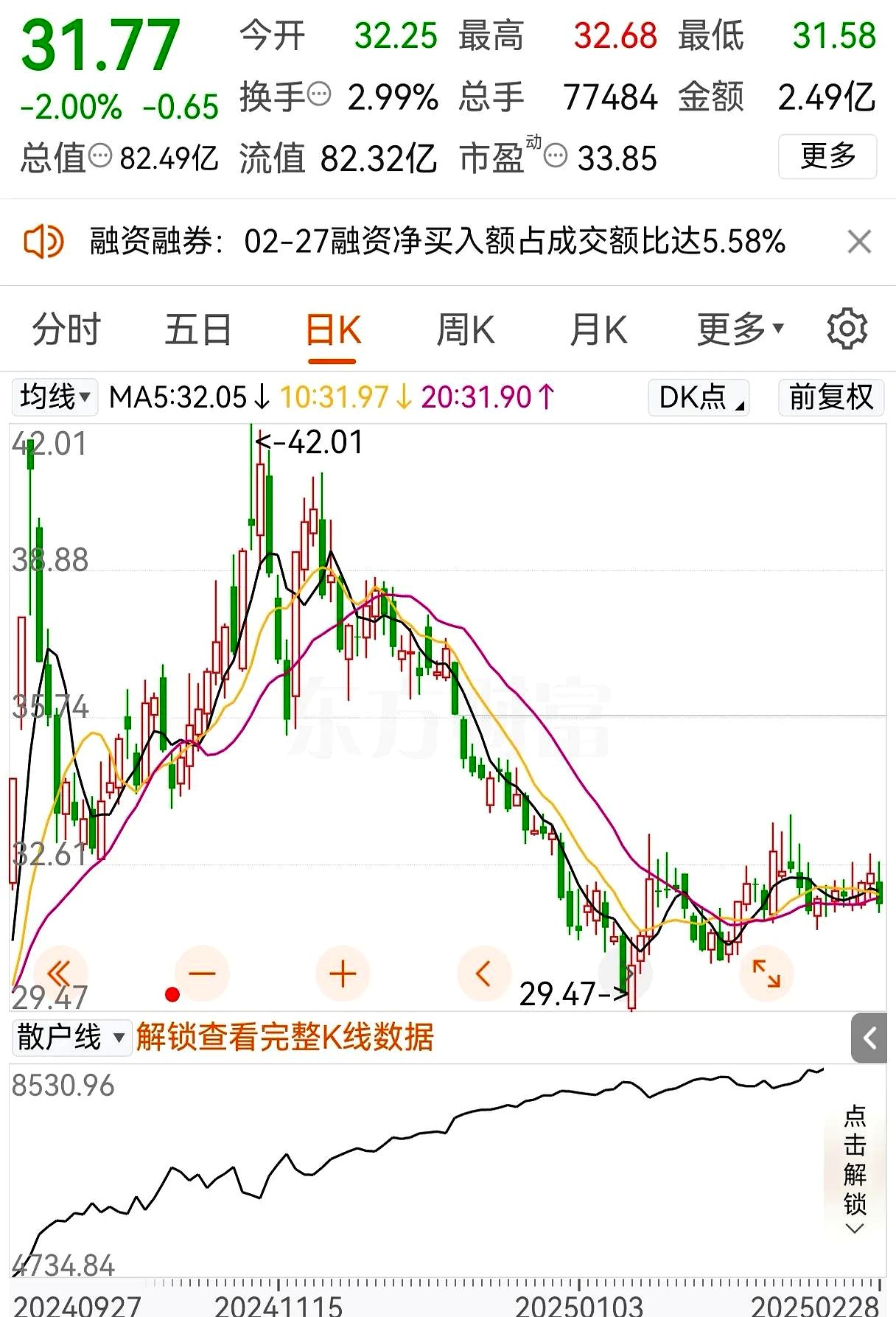 赣锋锂业股票行情今天财经须知