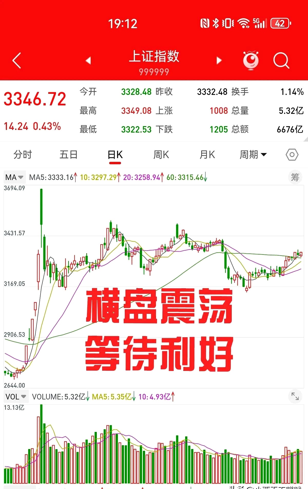 关于002321股票行情的信息