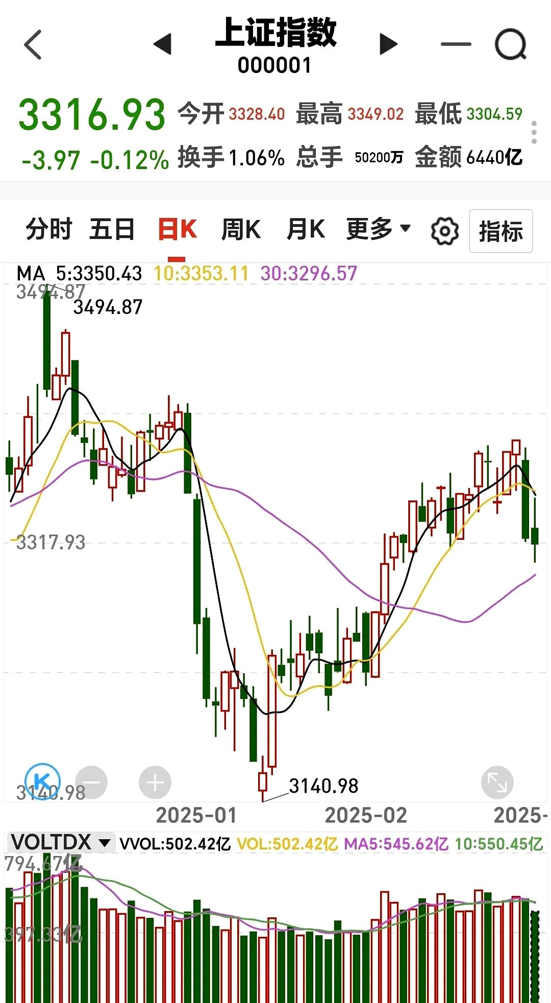 创业板上涨家数函数(创业板上涨家数函数是多少)
