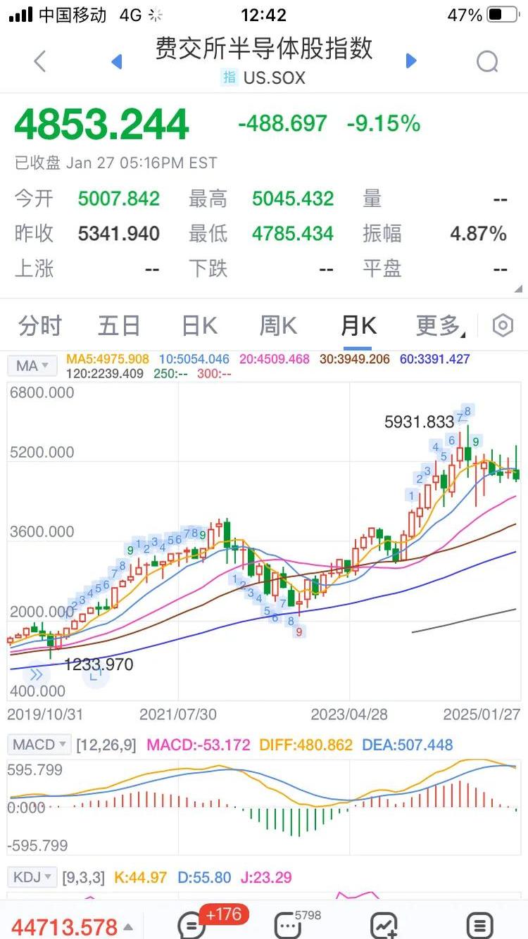 2024年牛市大概在几月(2024年牛市大概在几月知否)